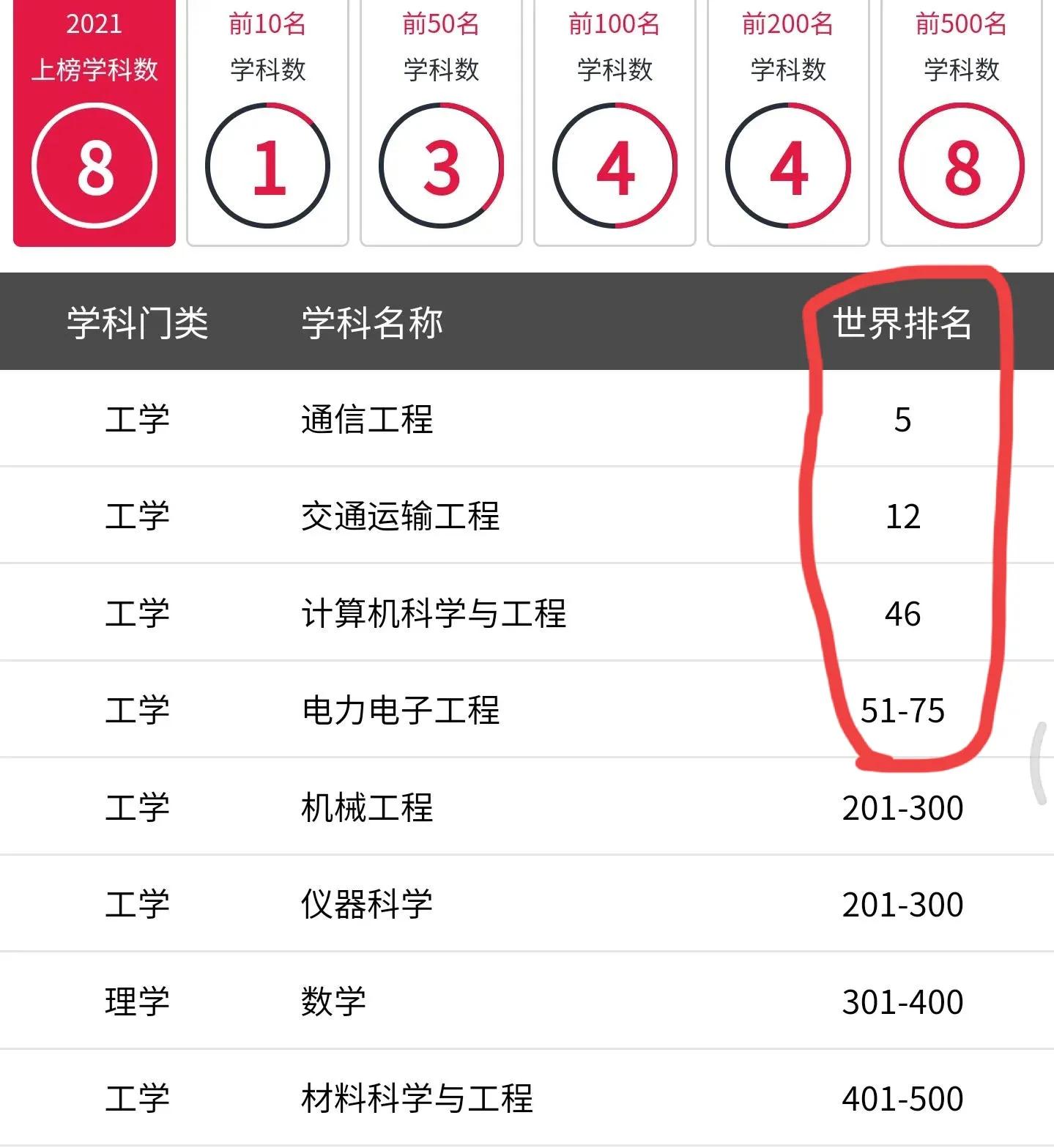 高考院校数据解读：北京邮电大学（2021）