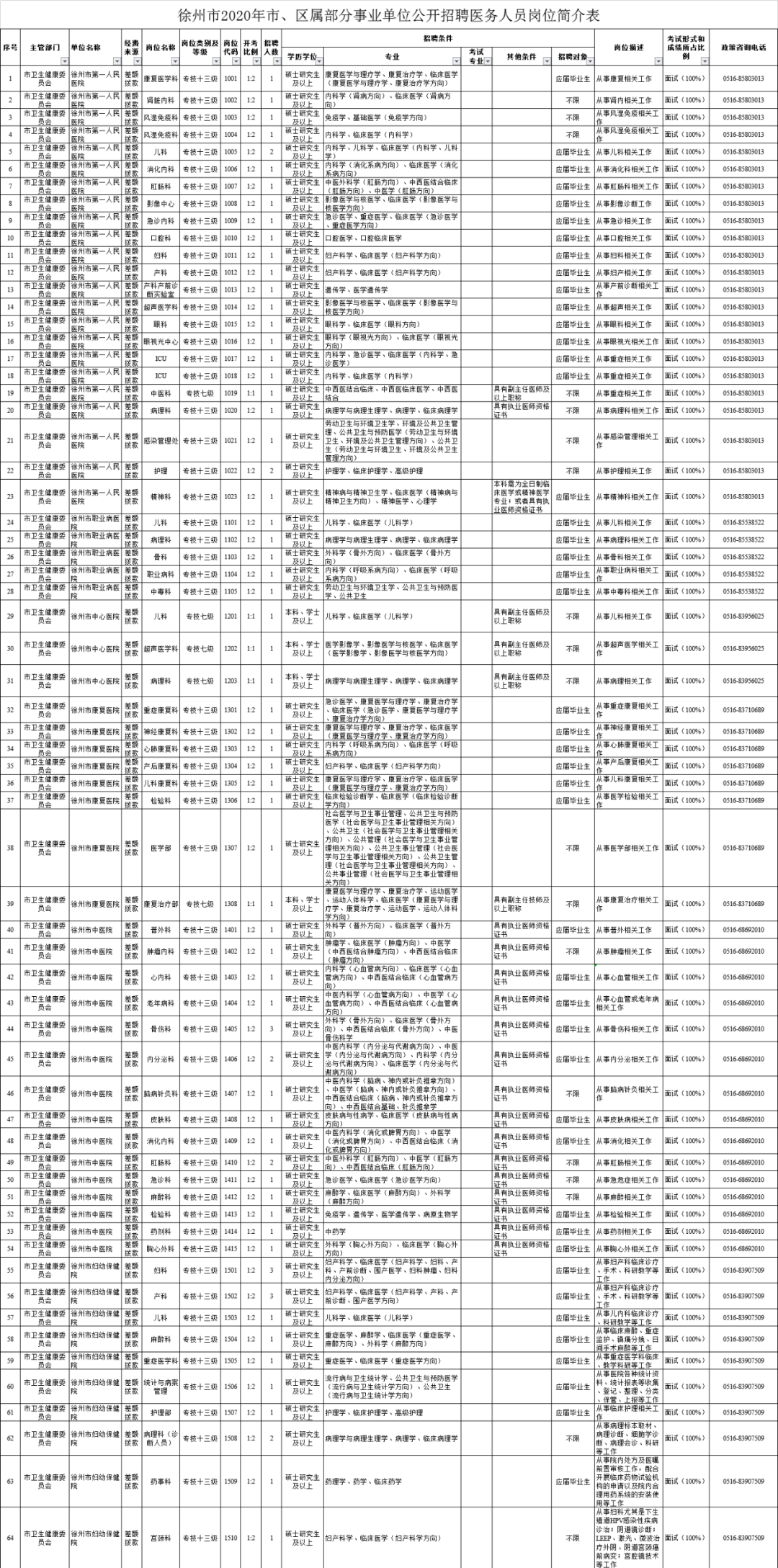 公开招聘！部分有编