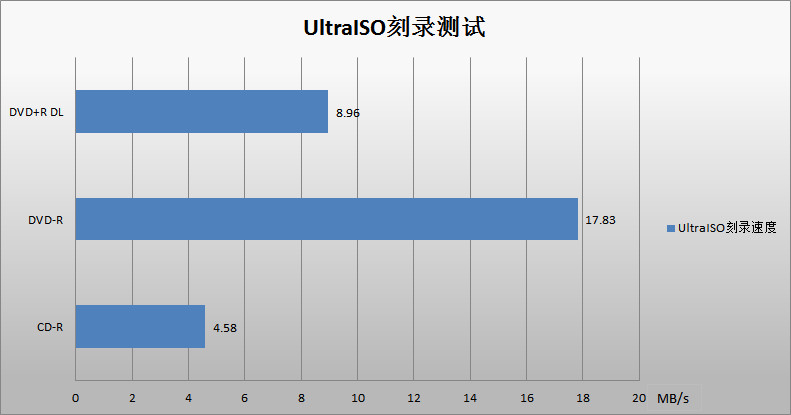 曾经的装机标配，如今的小众选择——华硕DVD光盘刻录机评测