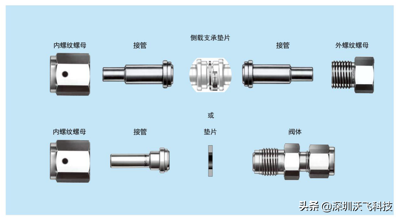 超高纯气路配件-VCR接头的安装介绍—沃飞科技实验室气路