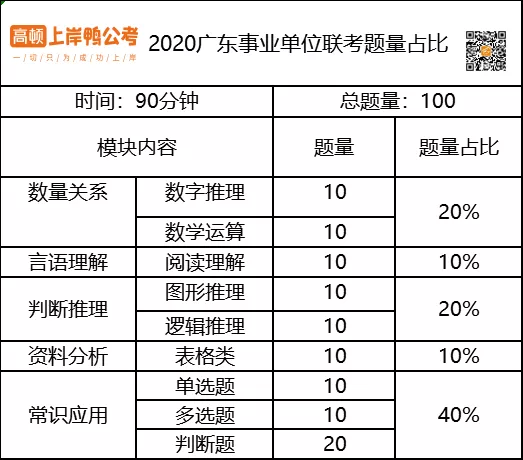 广东事业单位统考考什么?竞争激烈吗?该怎么选岗?