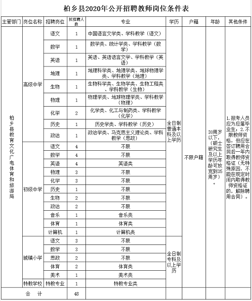 霸州事业单位招聘信息(机关)-成都富士康做什么的