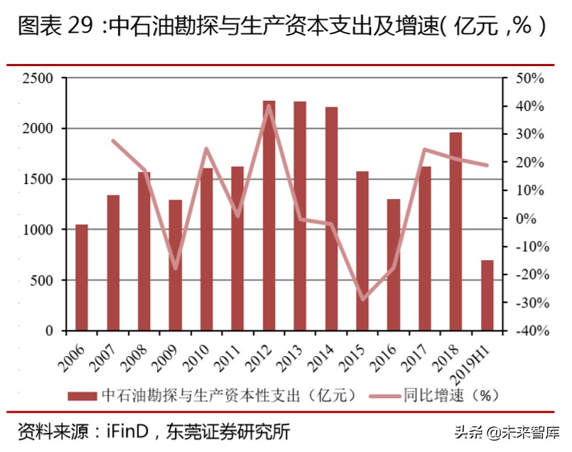 先进制造行业专题报告：先进制造精选20组合