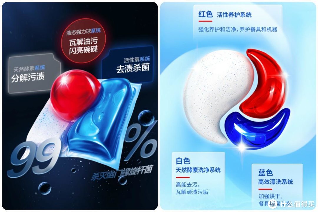 洗碗机耗材还在瞎买？模仿内部测试，洗碗凝珠可别选错了