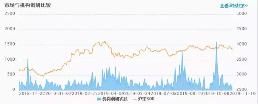 揭秘近一年机构调研：富时概念居首！计算机软件板块最吃香