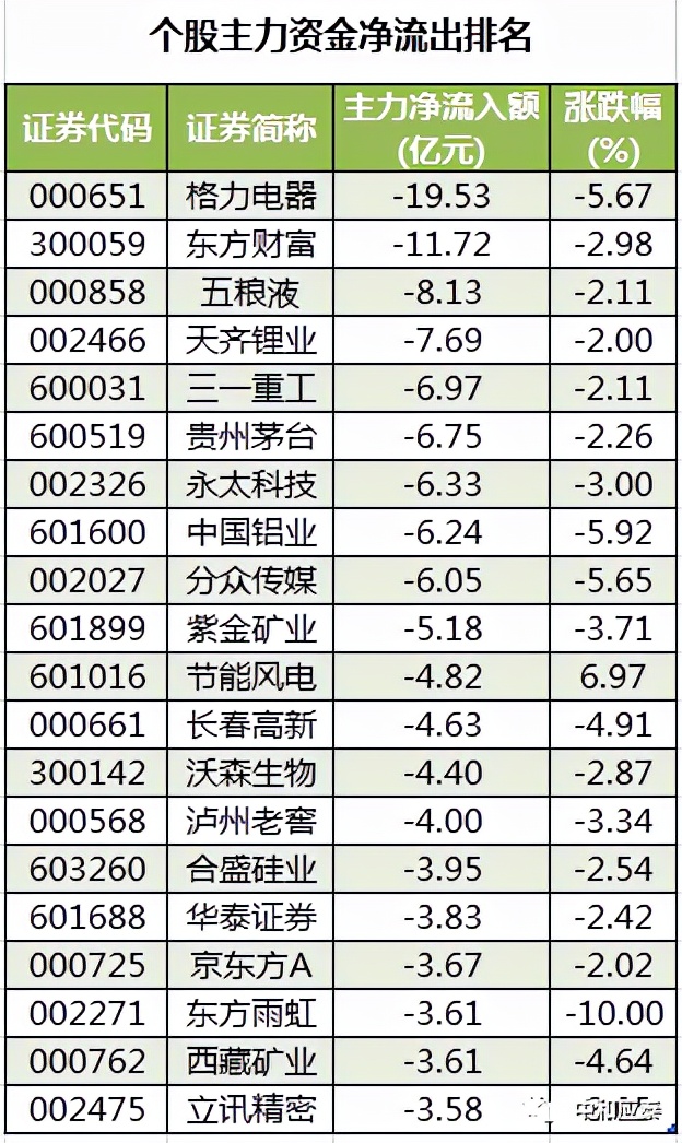 周四A股重要投资信息