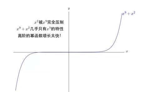 泰勒公式什么时候可以用（高等数学基础之泰勒公式）