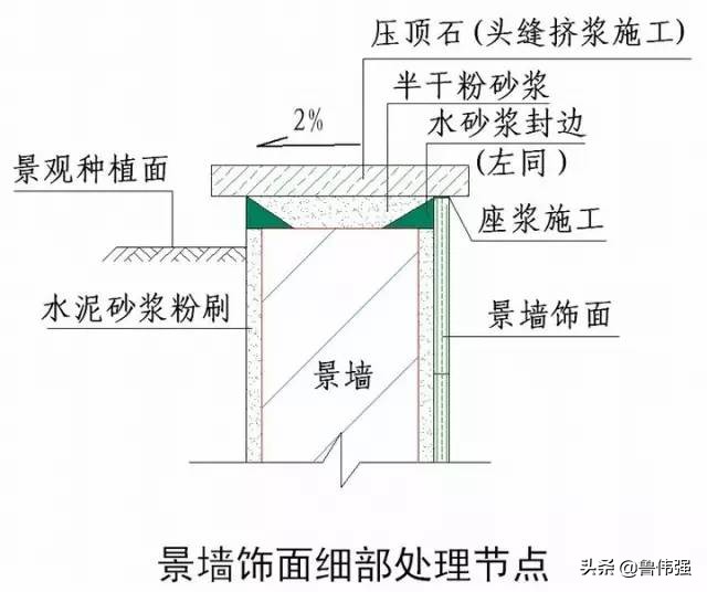 工程施工细部“节点做法”详细归纳整理，珍藏（续）