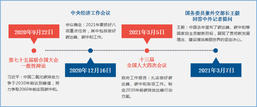 曹操出行绿色发展6周年大数据报告