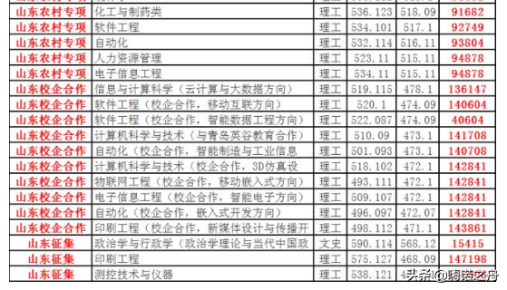 “考研神校”曲阜师范大学2018年各省文科、理科各专业录取分数线