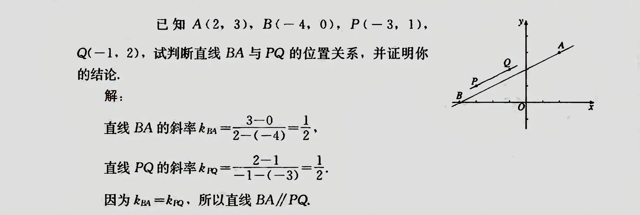 数学笔记 : 直线的斜率和两直线平行与垂直的判定