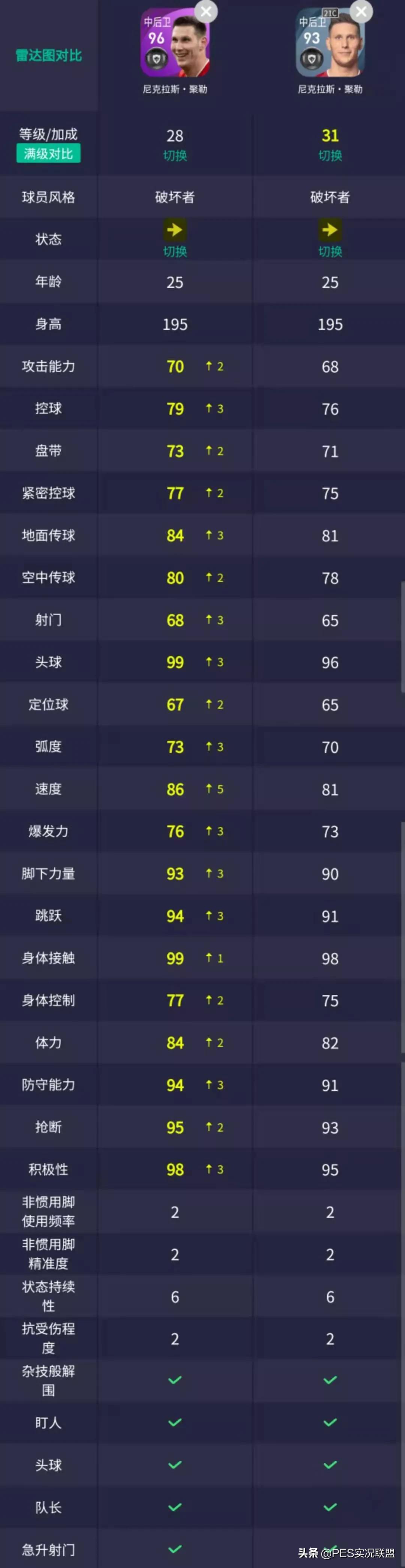 pes2016德甲記分牌（暴走的德甲班霸！實(shí)況足球直營平臺(tái)4.5拜仁&amp;巴薩精選簡析）
