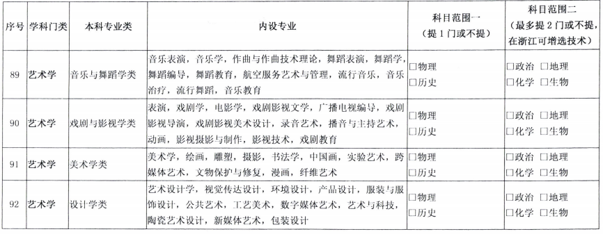 注意！新高考发生巨变，选科方式或将迎来大调整，高一学生要重视