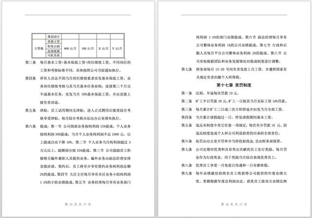 全套公司管理规章制度：员工守则+员工行为规范+员工管理制度