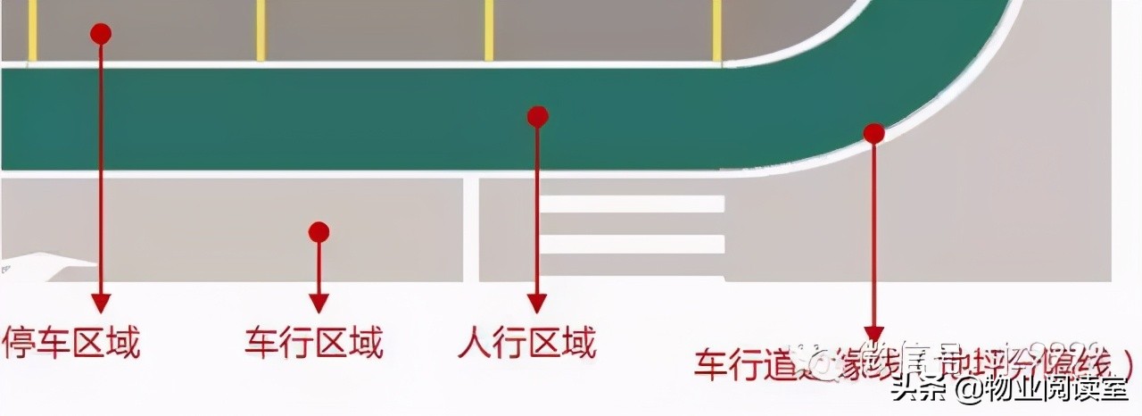 绿城地下车库标识设计，干货
