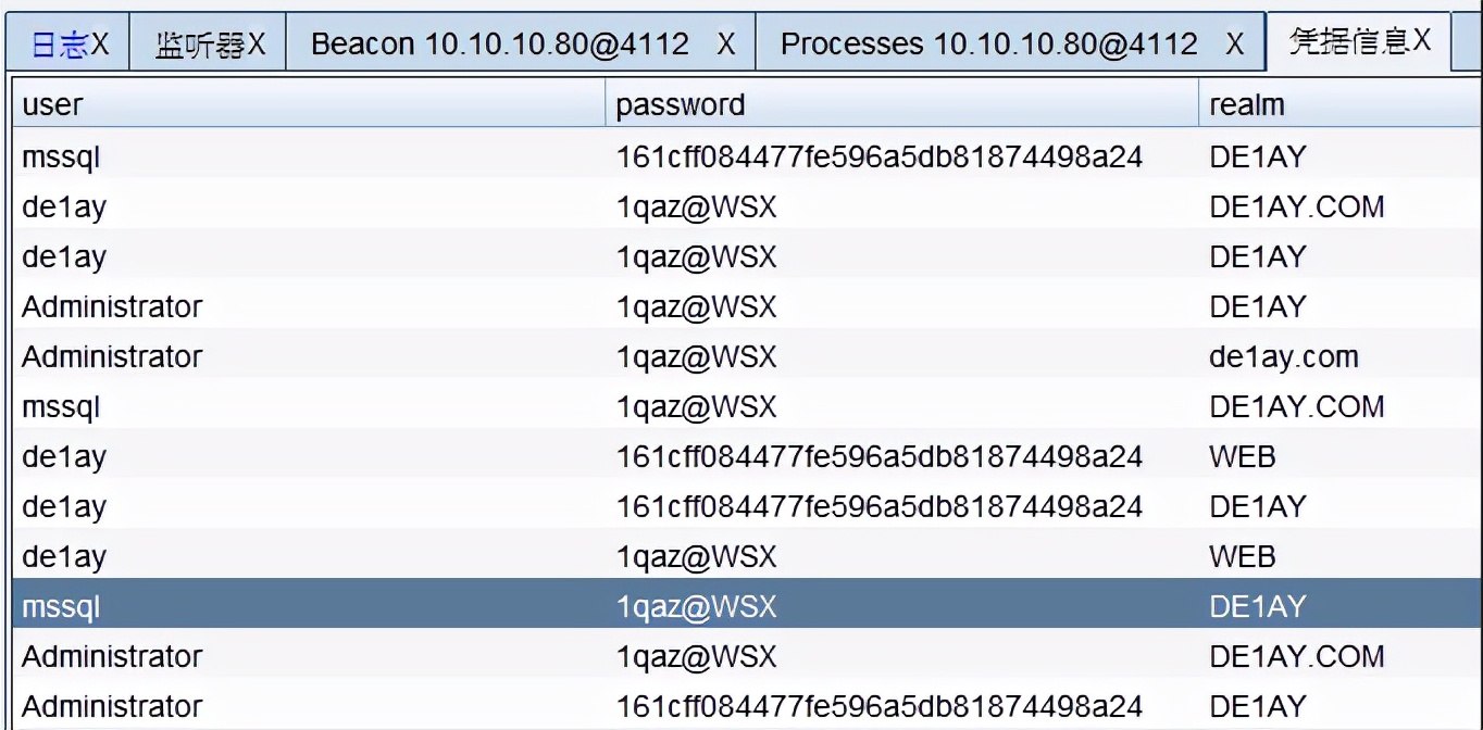 内网域渗透分析（实战总结）