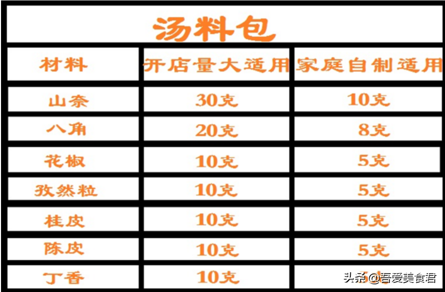 钵钵鸡调料哪个牌子正宗好吃（正宗四川钵钵鸡秘制配方）