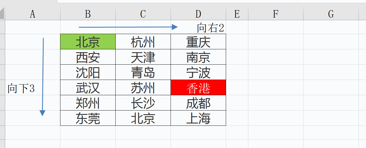 把多列信息合并为一列信息，你还在用&连接符，OUT了，看我的