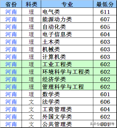 华北电力大学：14省专业录取分数线，“电力黄埔”非常值得报考