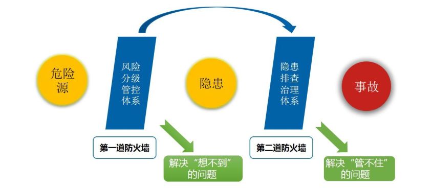 双体系是指哪两个体系（一文了解安全生产双体系）