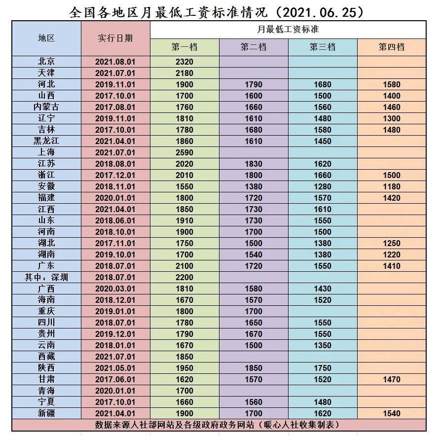 每月工资3000元就能达到平均水平吗？为什么别人工资上万很容易？