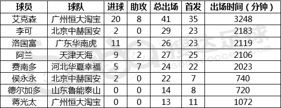 广州恒大淘宝2018年大事记(深度｜归化球员是非多！国安先行恒大主导，世预赛打击大)