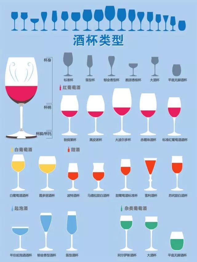 没选对酒杯，葡萄酒都“白喝”了！手把手教你不同酒杯和酒的搭配