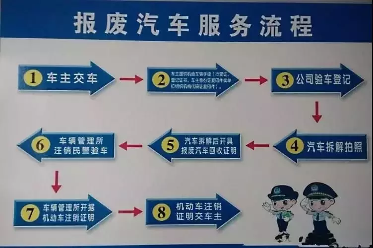 撩新车：机动车报废新规来了！不再卖废铁价，市场自行定价