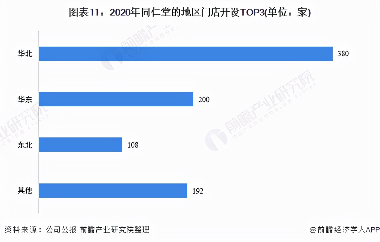 干货！2021年中国中成药行业龙头企业分析——同仁堂