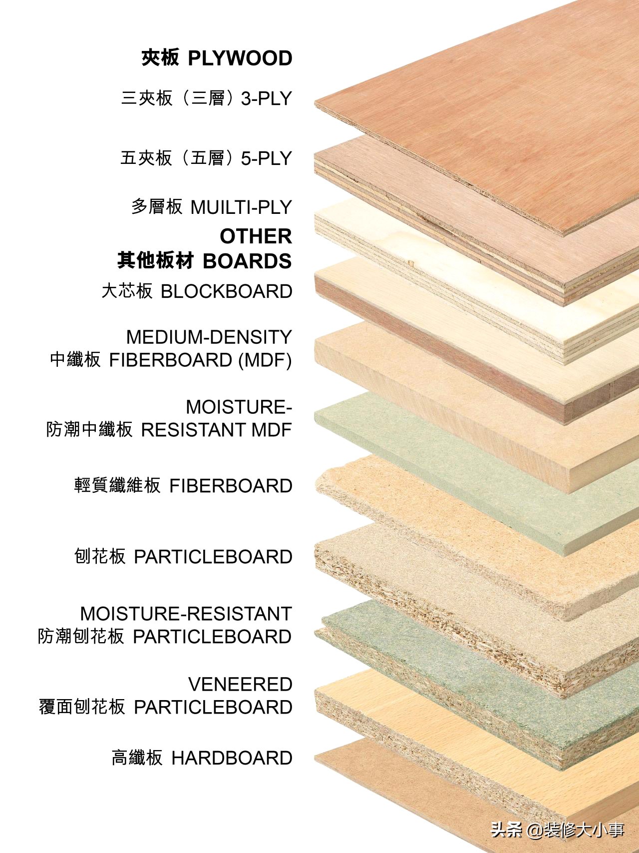 家装板材大全：常见种类及选购指南详解