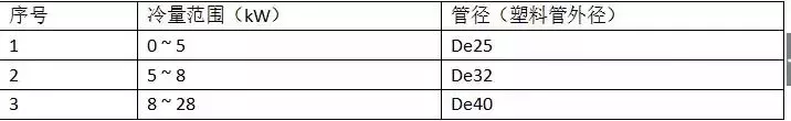 暖通设计|风机盘管组成、设计、安装及故障排除