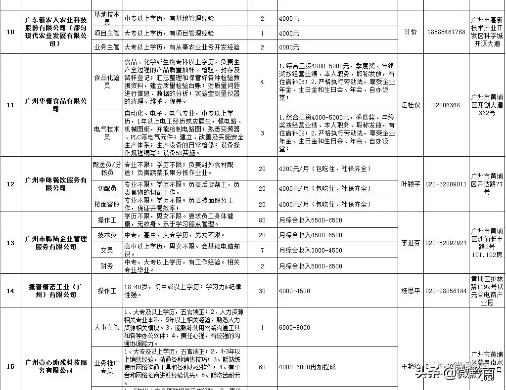 都匀招聘信息（都匀最新招聘1761人）