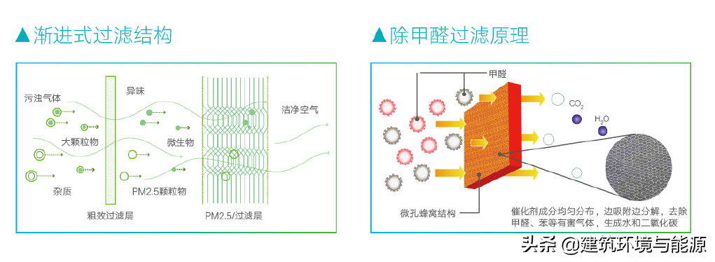 新风和节能，两者可以兼得 麦克维尔全新HRB-B新风净化全热交换器