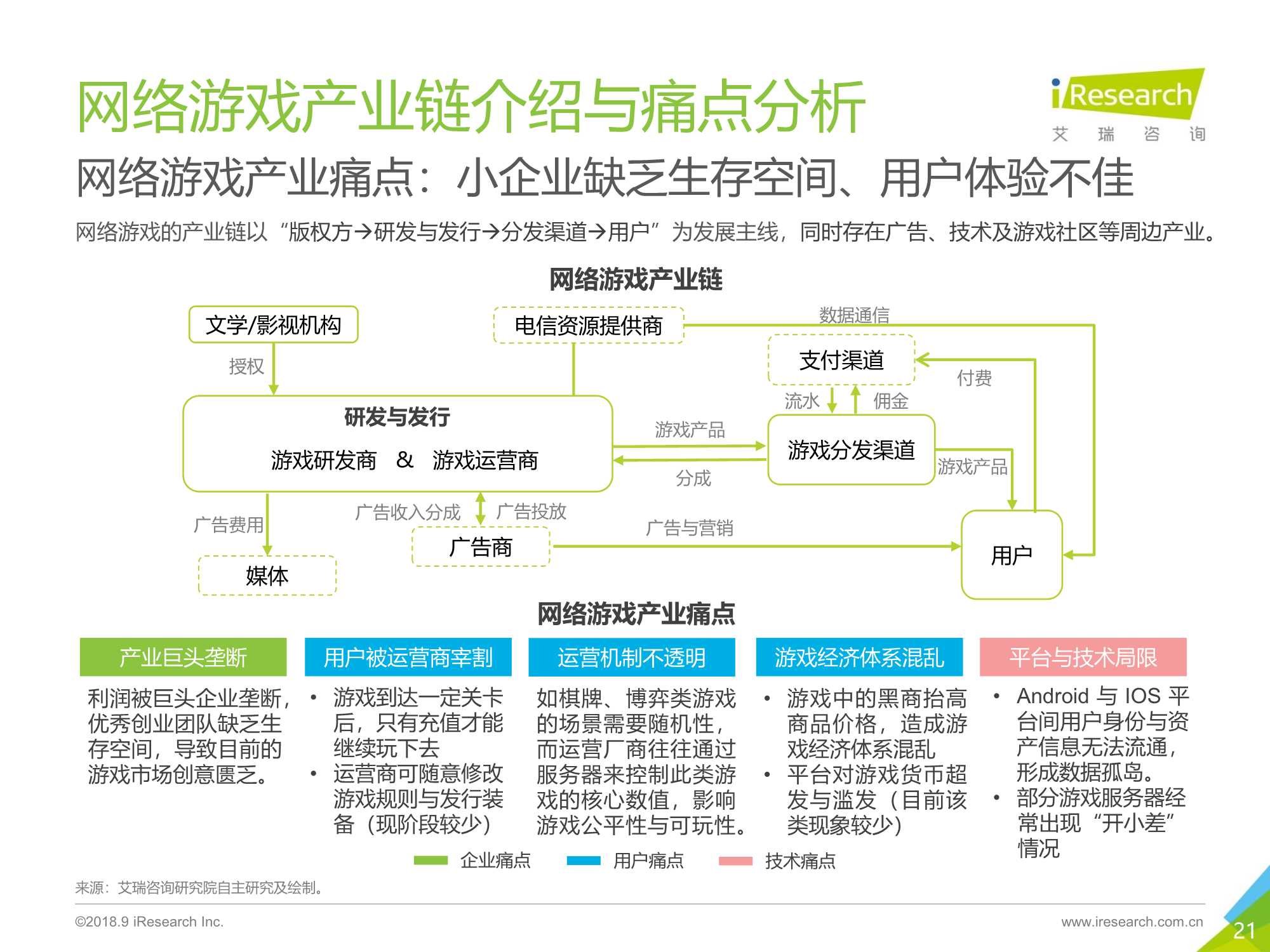 区块链思维解读及应用价值分析报告