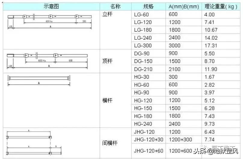 脚手架搭设标准化图册，以后搭设脚手架，就看这里吧！