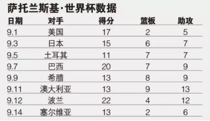 捷克有哪些nba球星(「人物」独力掀起全国热潮，他证明布拉格不仅有春天)