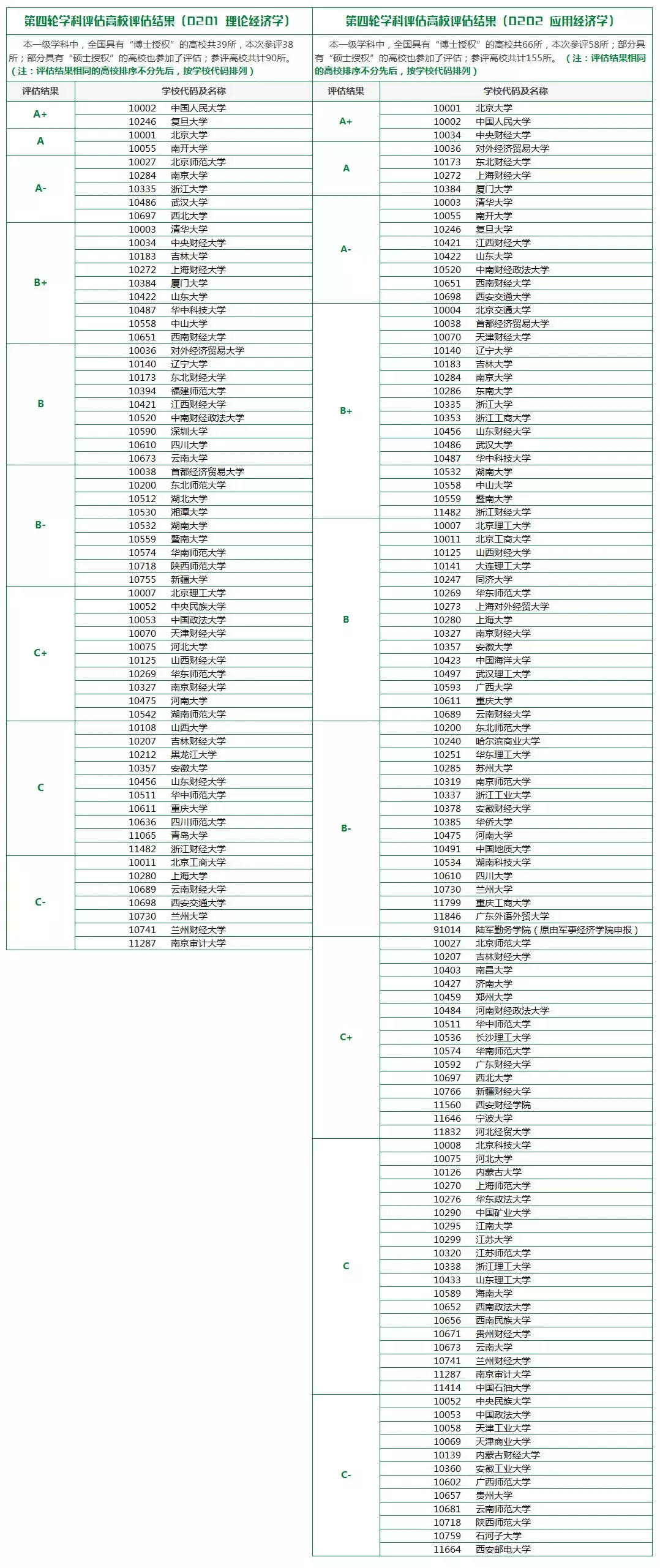 经济、金融、会计丨这些最热门的大学专业你真的了解吗？