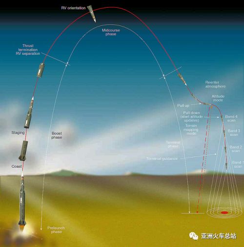 席亚洲：（“光华”耀九州）中国如何赶上并甩开“潘兴2”导弹