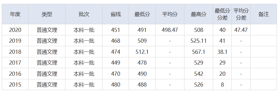 放榜了！刚刚，2021湖北省高考分数线重磅发布