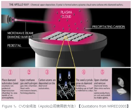 碳化硅到底是怎么制造出来的,它和钻石到底有多少差别?