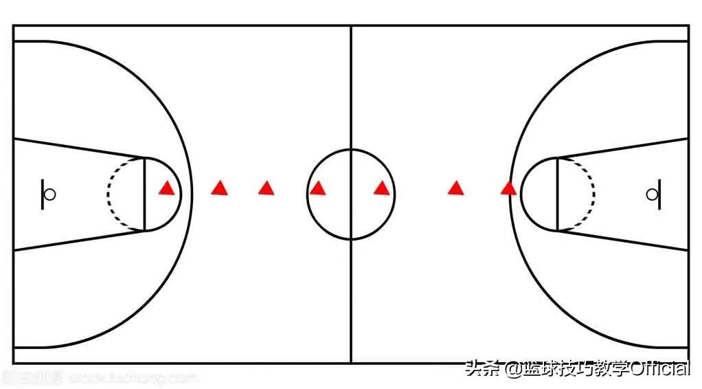 篮球传接球训练(「教学」传接球（一）—几种基础的传球的动作要领和练习方法)