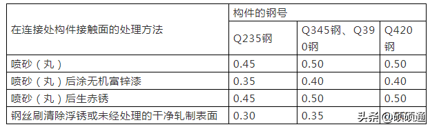 钢结构计算用表，没错！就是你常用的那些表！