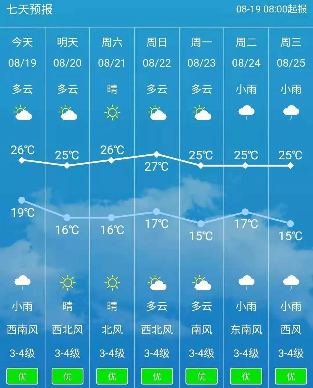黑龙江省安达市天气预报预报