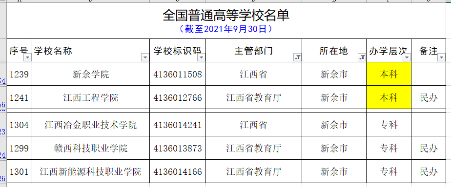 用心总结的最新的江西省的大学名单和分类（建议收藏）