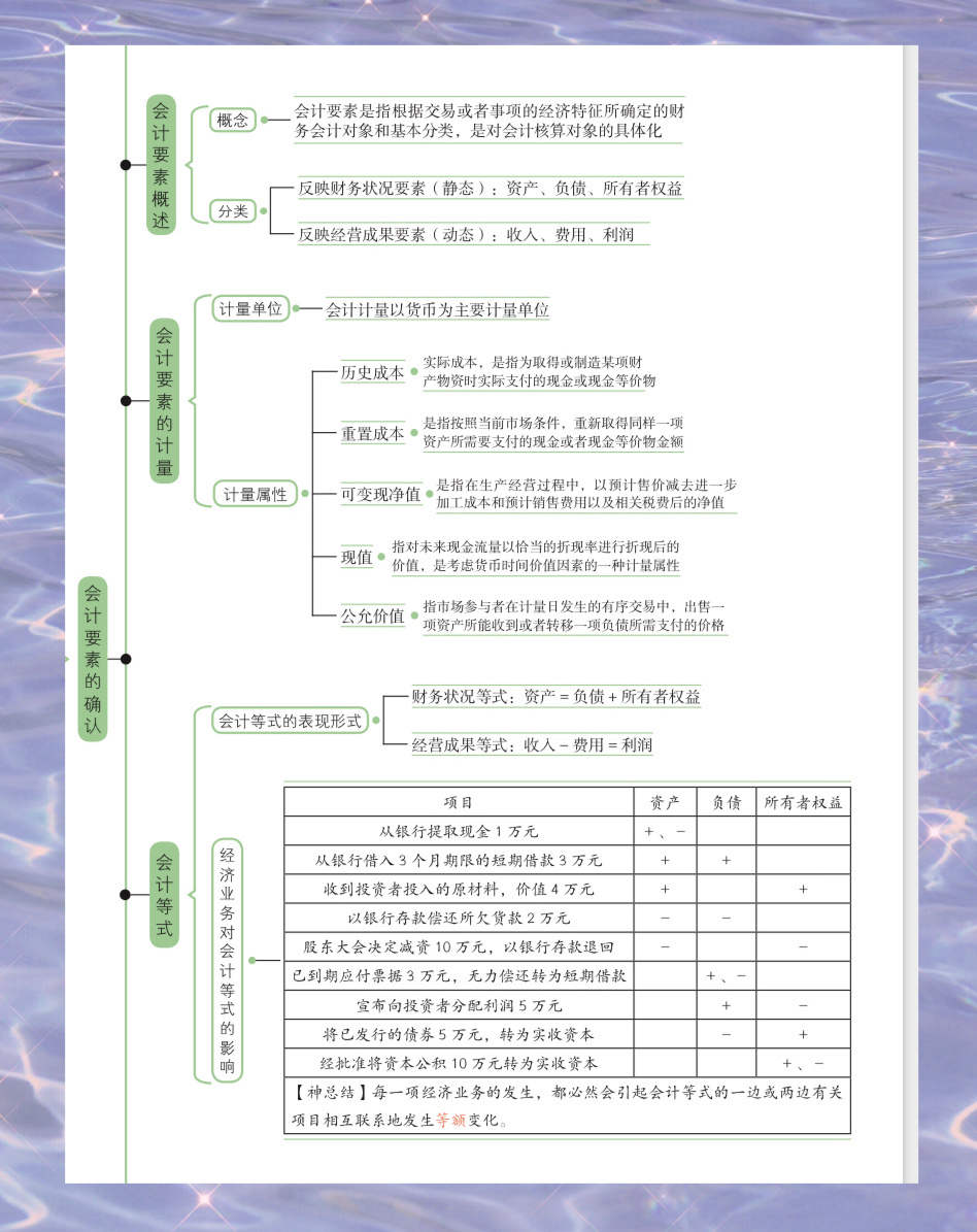 初会分数上不去？小白看这里，吃透直上90+