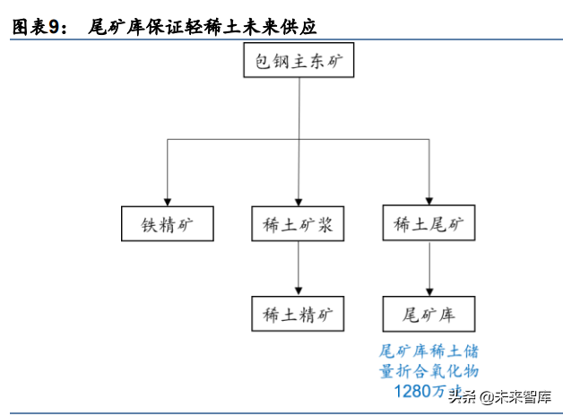 稀土产业研究：科技发展不可或缺的战略性金属