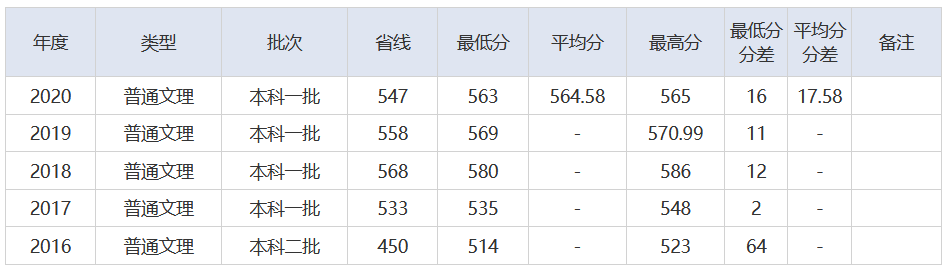 放榜了！刚刚，2021湖北省高考分数线重磅发布