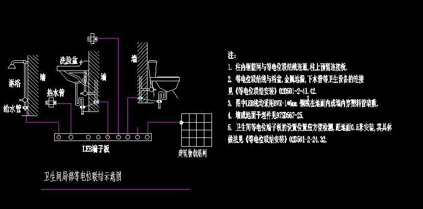 什么是等电位？卫生间局部等电位联结有多重要？带你深一层了解