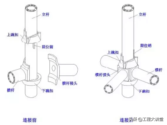 桥梁支架设计计算，不会的戳进来！让你新手变行家