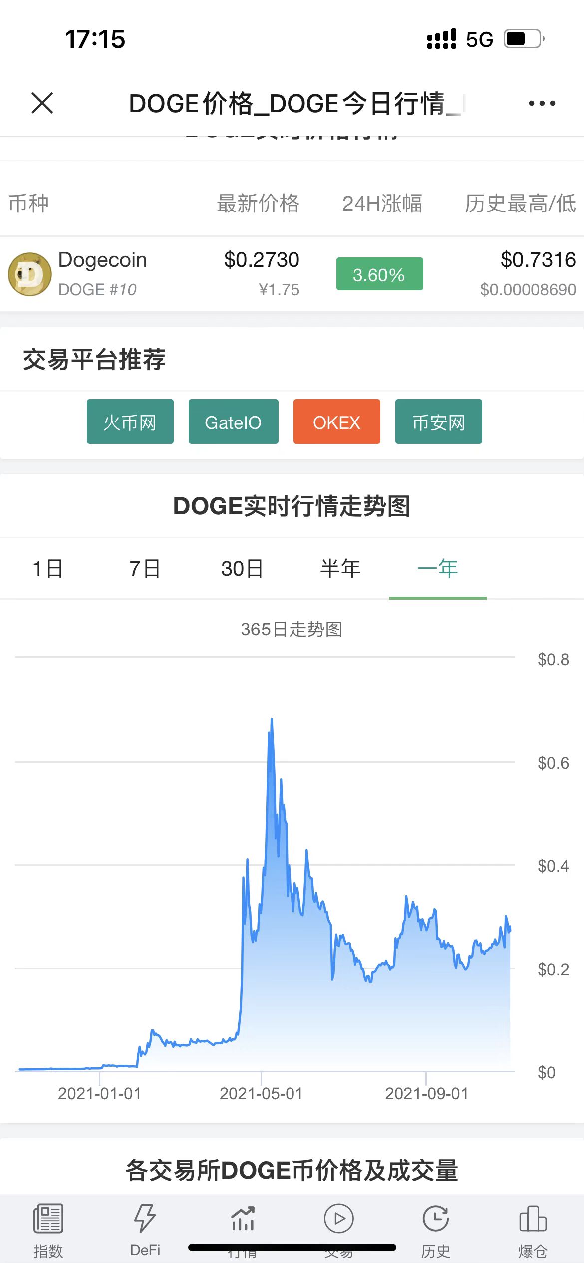 柴犬币行情价格（柴犬币最近价格）-第2张图片-科灵网